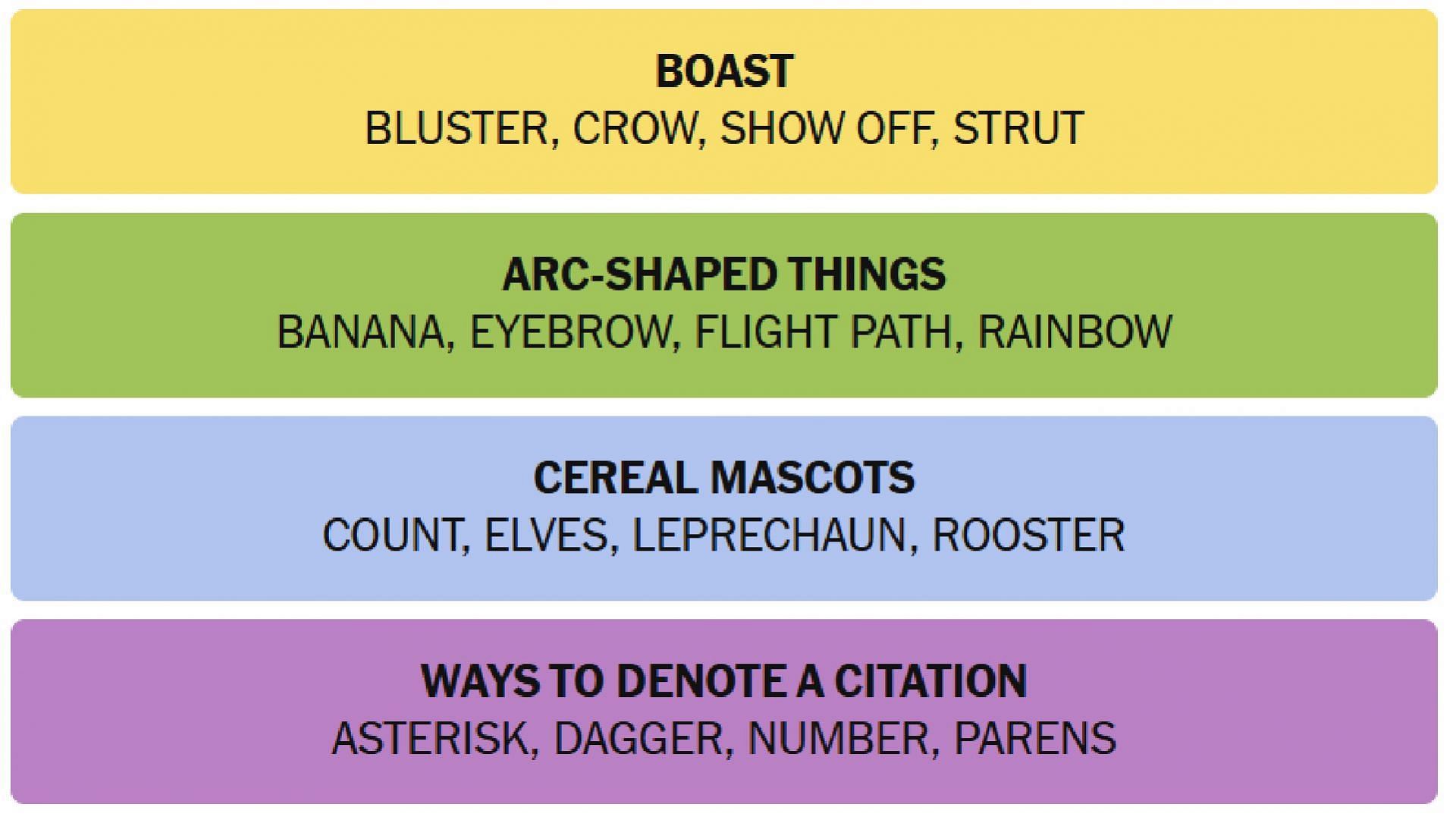 All the New York Times Connections answers for today (Image via The New York Times)