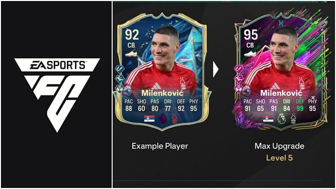 EA FC 25 The Notorious D.E.F Evolution: Best players to use, all upgrades, requirements, and more