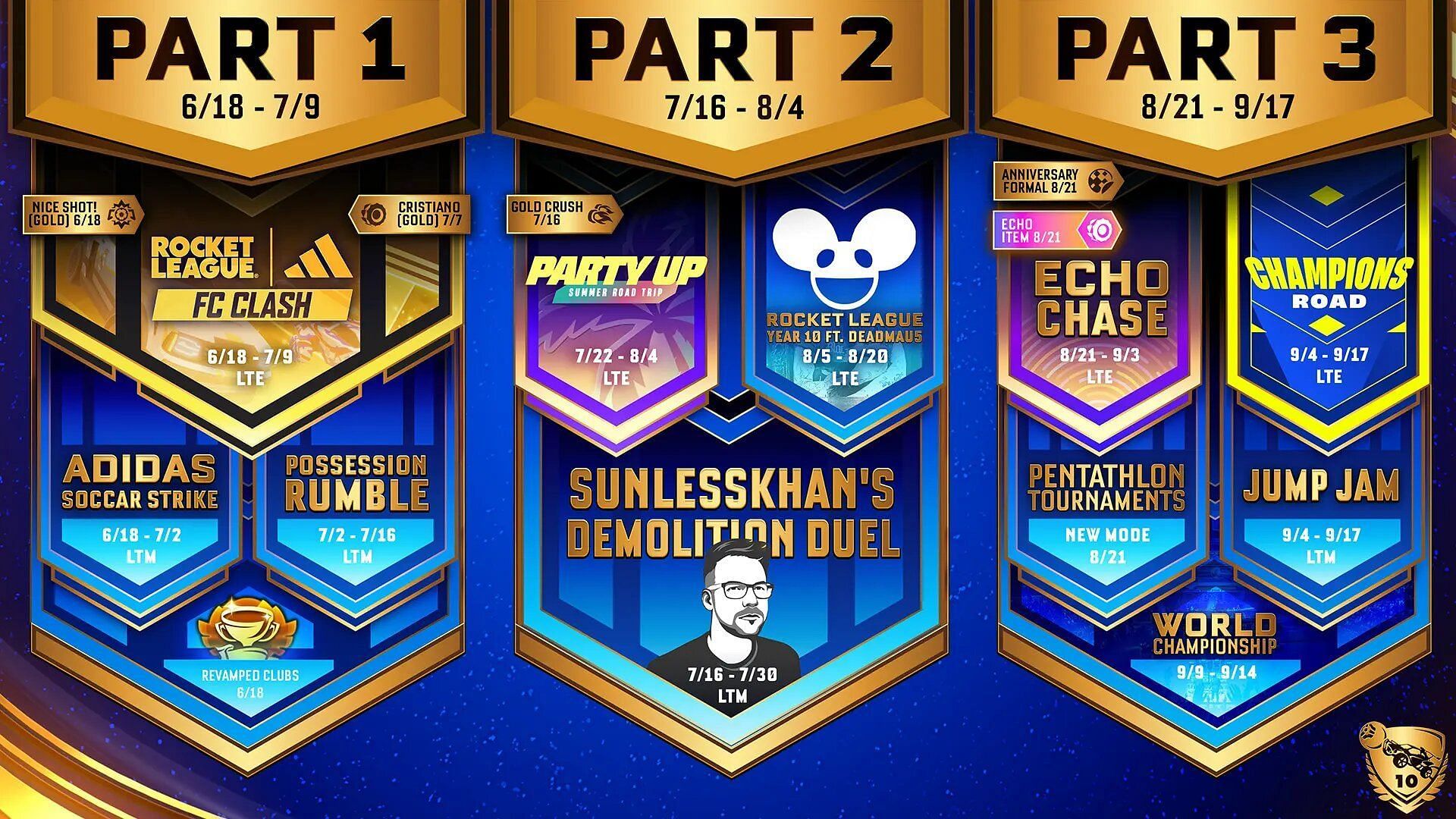 Rocket League Season 19 will be released in three parts (Image via Psyonix)