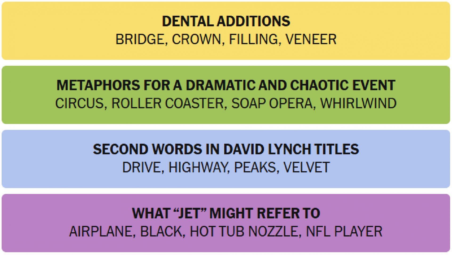 All words for today&#039;s NYT Connections puzzle for today (Image via The New York Times)