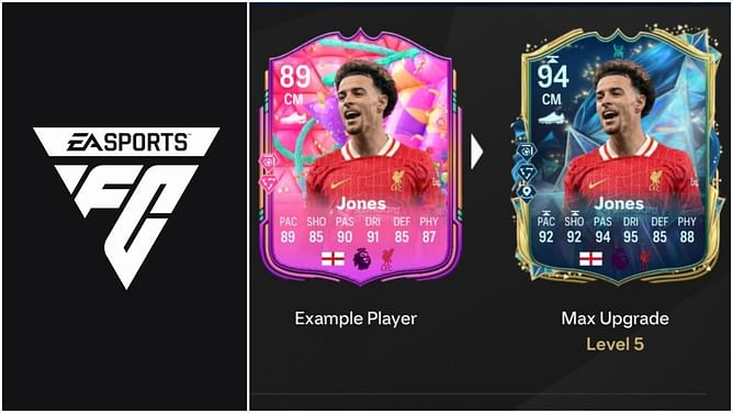 EA FC 25 Conductor Junction Evolution: Best players to use, all upgrades, requirements, and more