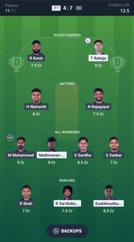 Fantasy Cricket Tips, today Playing 11 and Pitch Report for Tamil Nadu Premier League 2025, match 9 5 Fantasy suggestion #2