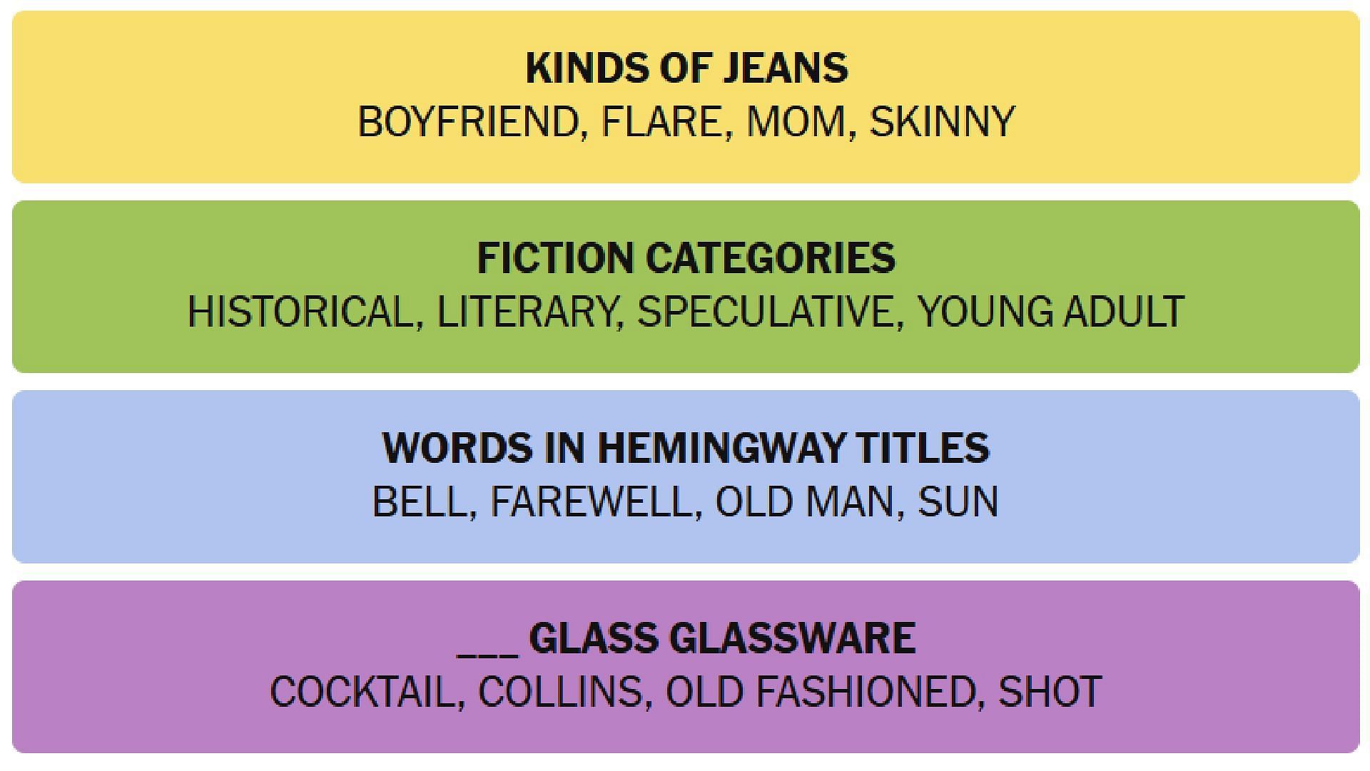 All answers for the New York Times Connections puzzle (Image via The New York Times)