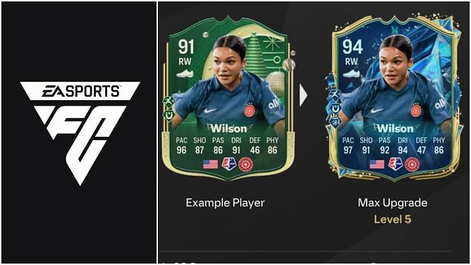 EA FC 25 Driving Fore Glory Evolution: Best players to use, all upgrades, requirements, and more