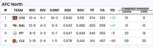 Sportskeeda Playoff Predictor Tool