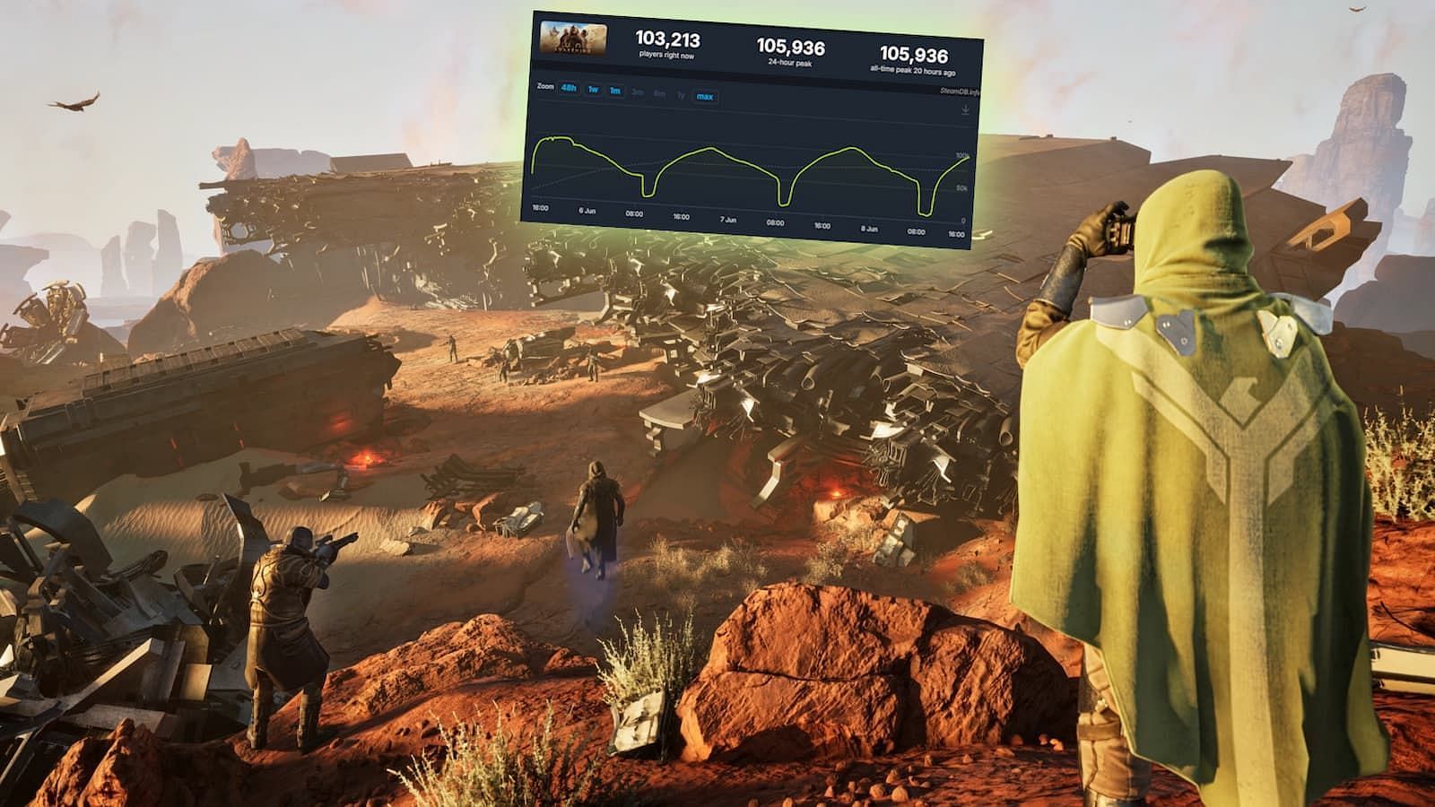 dune awakening player count