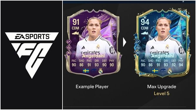 EA FC 25 Destroyer Evolution guide: Best players to use, all upgrades, requirements, and more