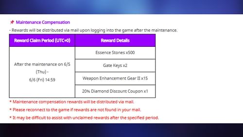 Compensation rewards for June 5 update (Image via Netmarble)