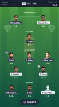 Fantasy Cricket Tips, Current Interpretations and Pitch Report for Cambodia Tour in Indonesia 2025, T20I 6 5 Fantasy suggestion #2