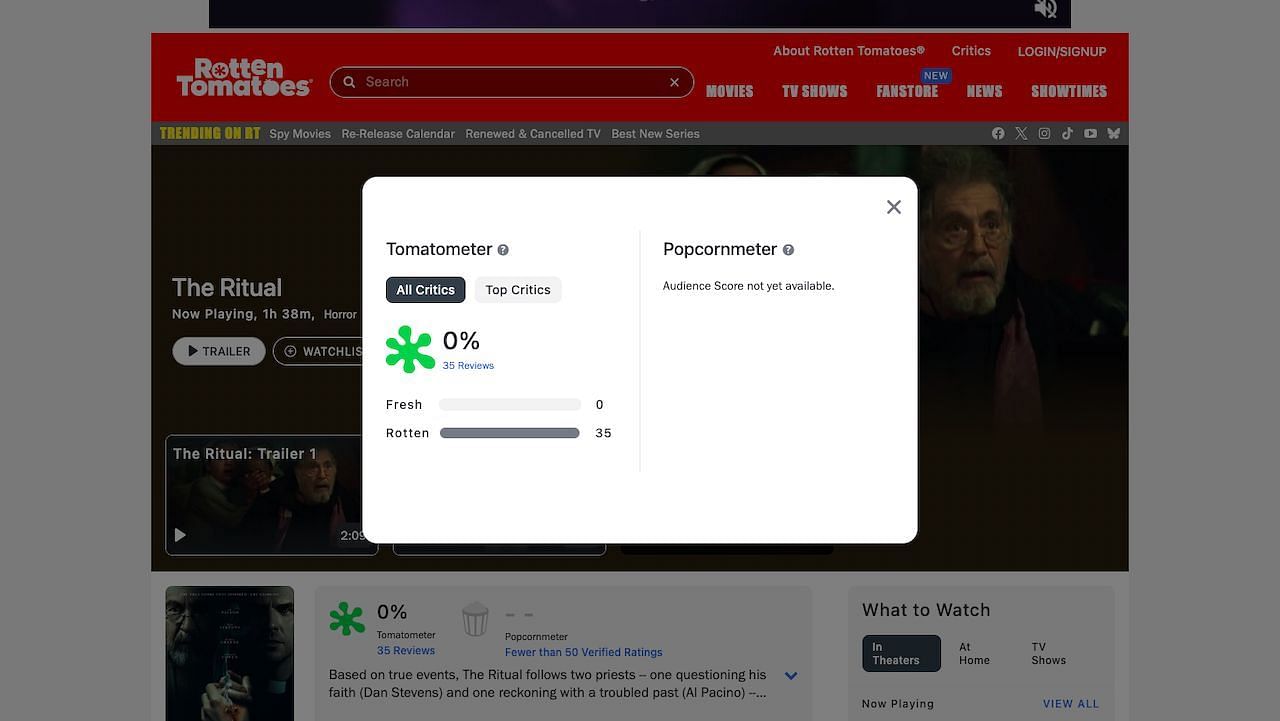 A screenshot of the score for the horror film The Ritual. (Image via rottentomatoes.com)