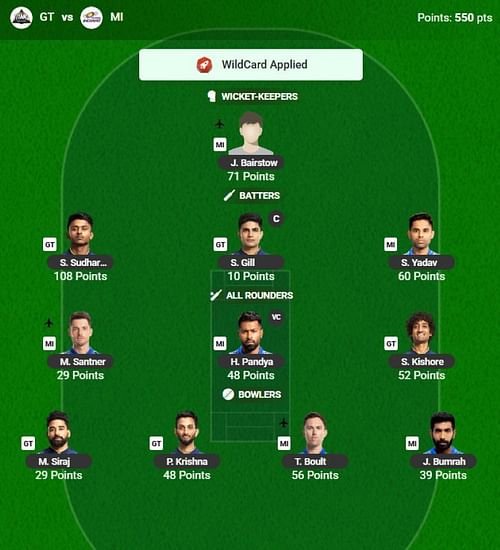 The IPL 2025 Fantasy team suggested for the previous game.