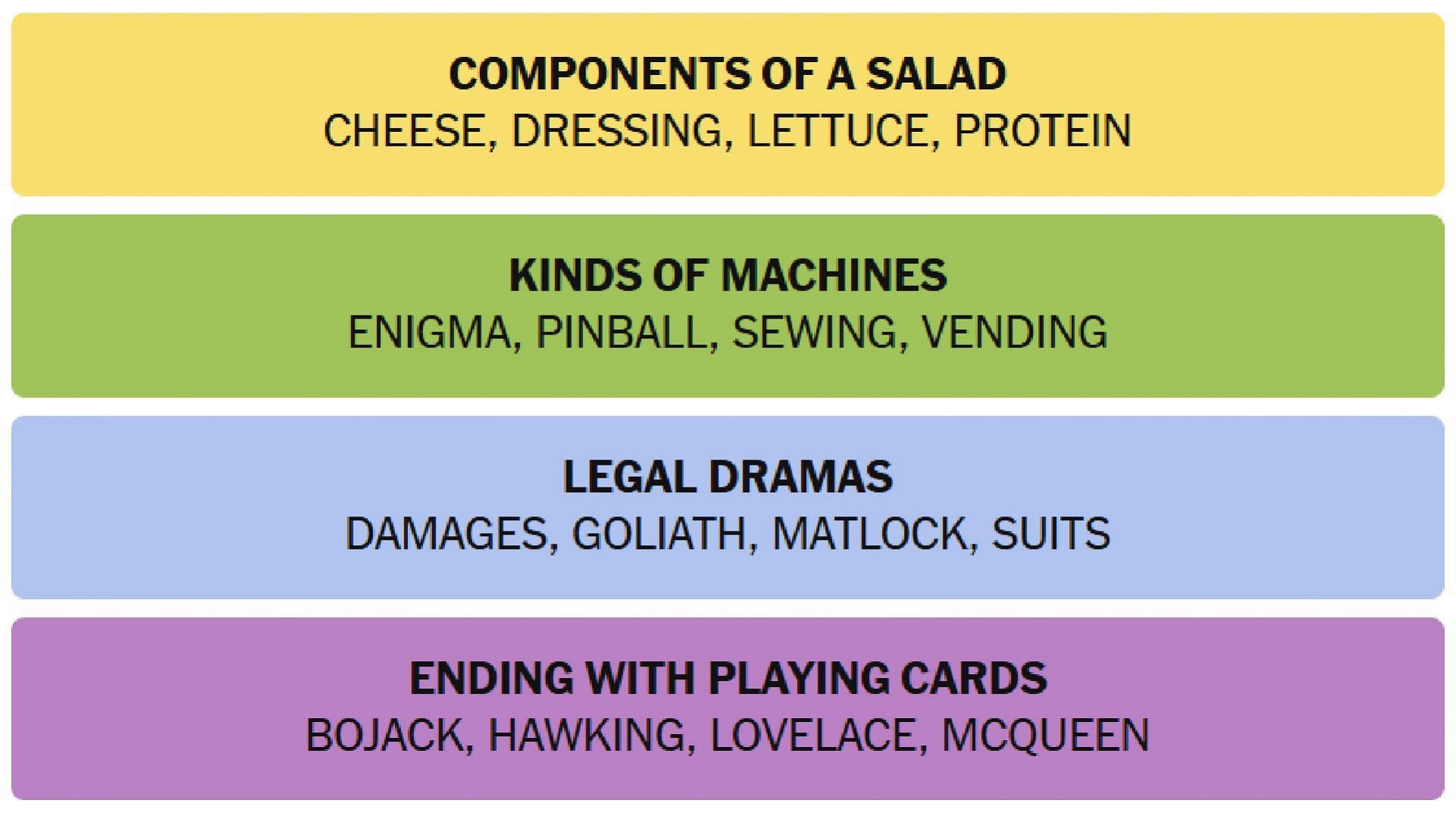 The answers for today&#039;s New York Times Connections puzzle (Image via The New York Times)