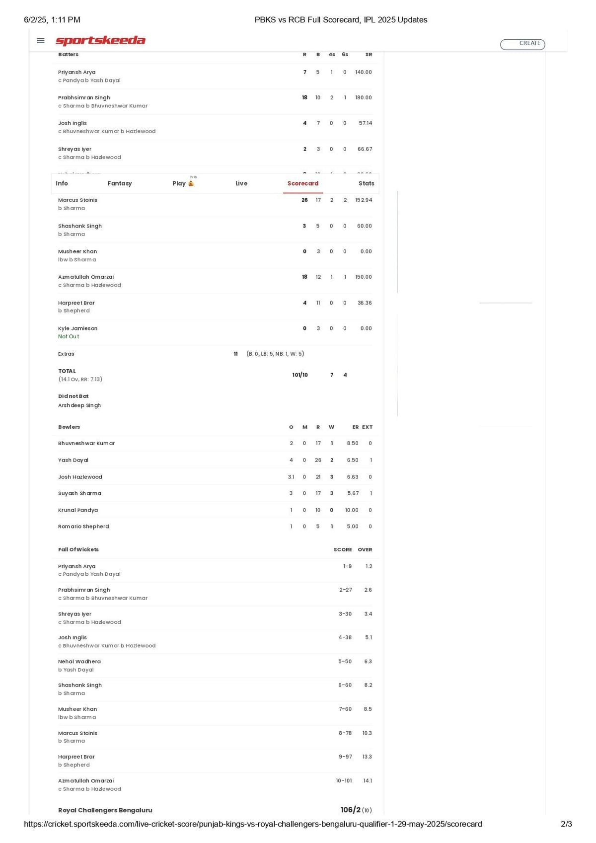 Royal Challengers Bengaluru vs Punjab Kings Scorecard, Highlights and