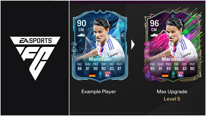 EA FC 25 Sideline Superstar Evolution: Best players to use, all upgrades, requirements, and more