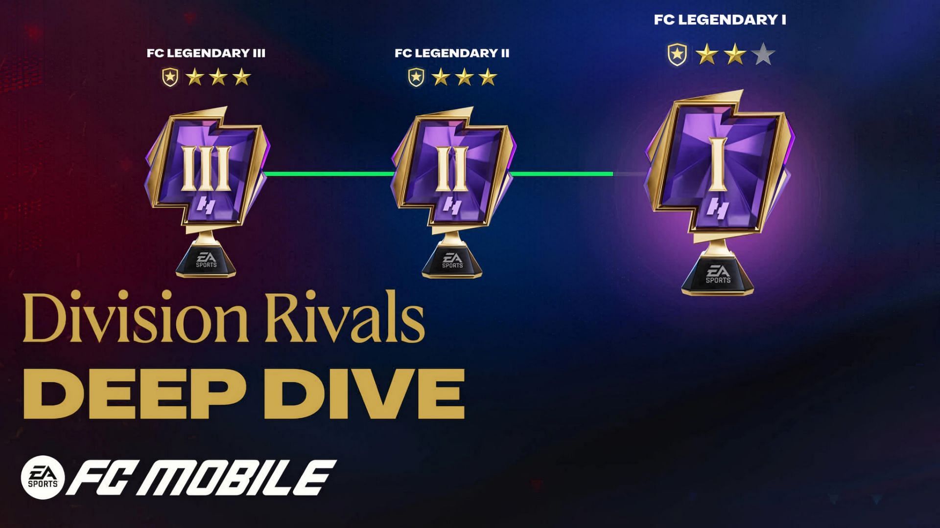 EA FC Mobile Division Rivals update has given a new outlook to the mode (Image via EA Sports)