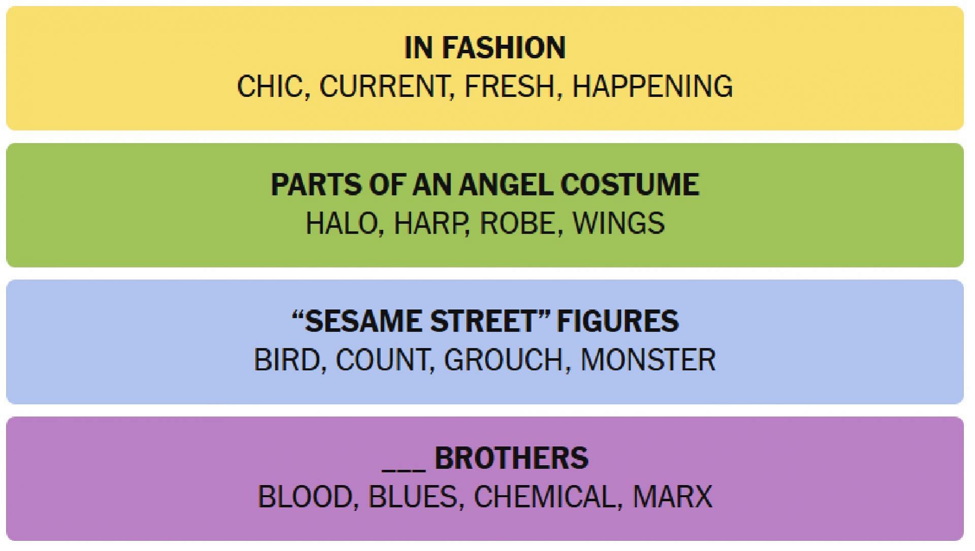 All words for the New York Times Connections today (Image via The New York Times)