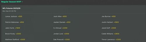 2025 NFL MVP Odds - Bet365