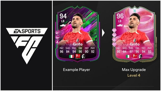 EA FC 25 The Ball Dozer Evolution: Best players to use, all upgrades, requirements, and more