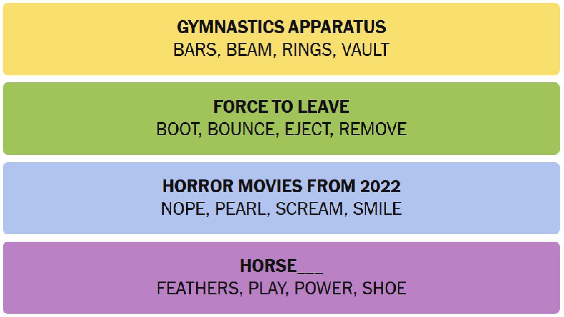 All answers for The New York Times Connections puzzle today (Image via The New York Times)