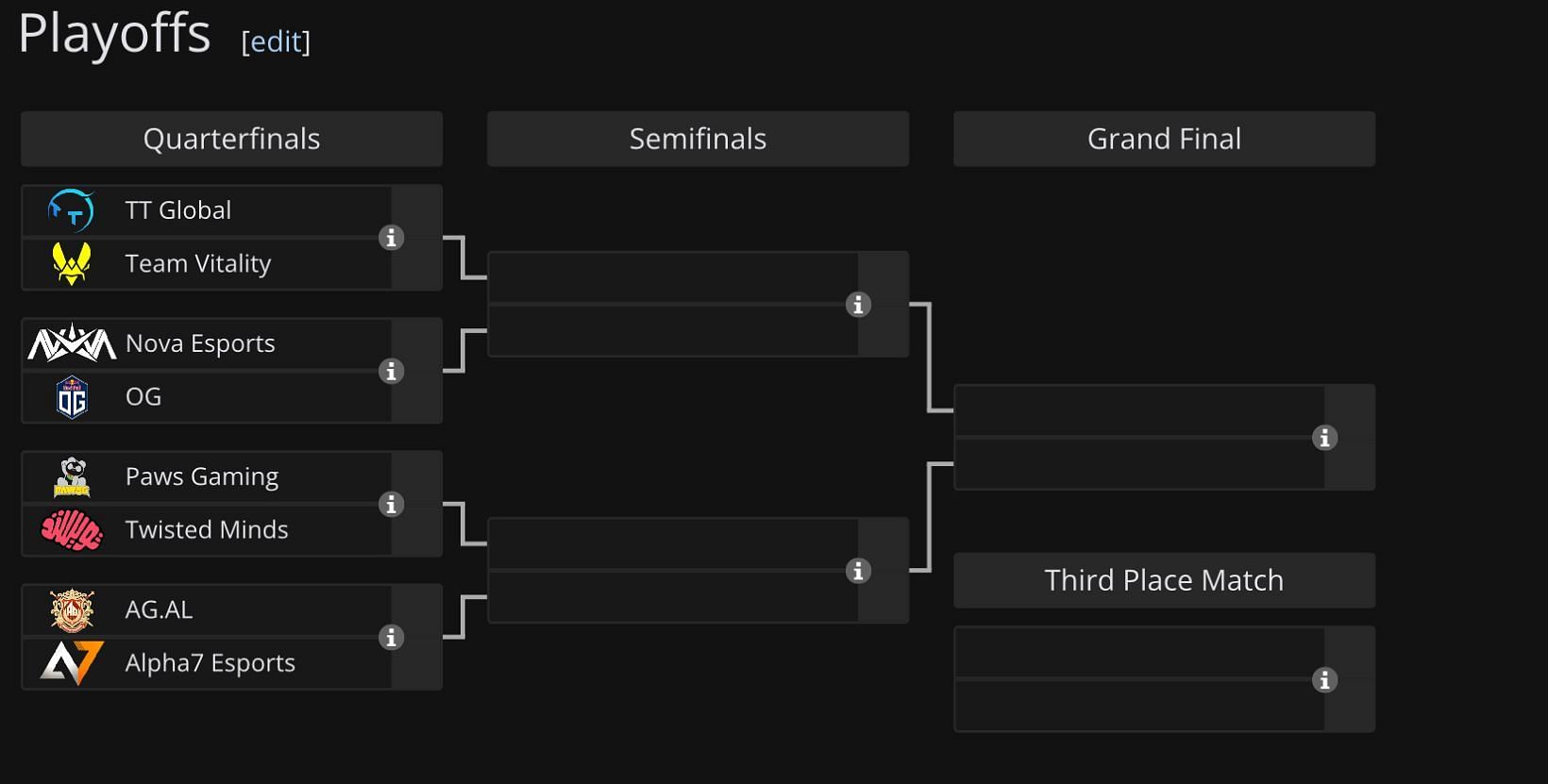HoK World Cup 2025 Playoffs Bracket (Image via Liquipedia)