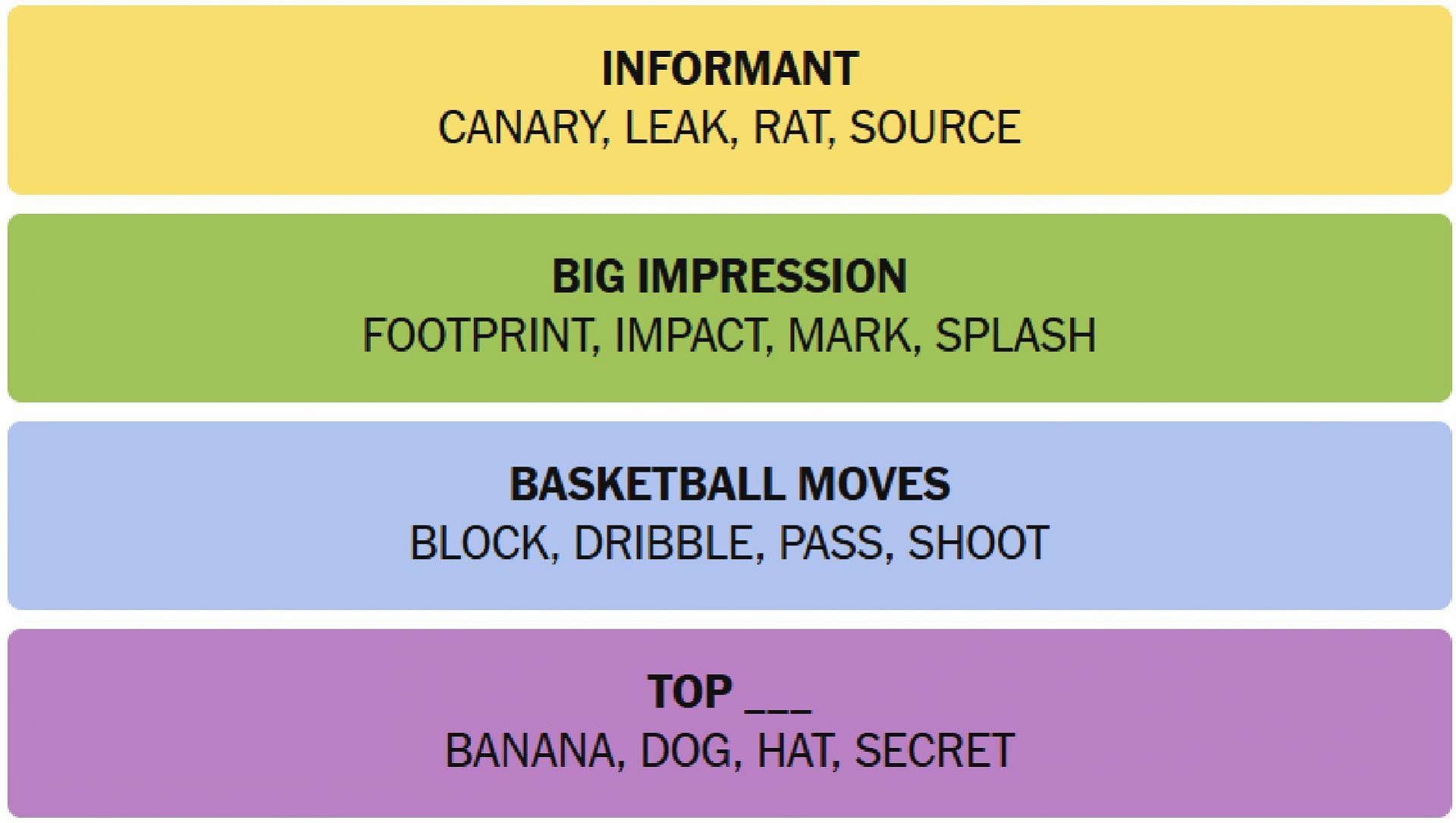 All NYT Connections answers for today (Image via The New York Times)