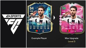 EA FC 25 Dribble and Deliver Evolution: Best players to use, all upgrades, requirements, and more