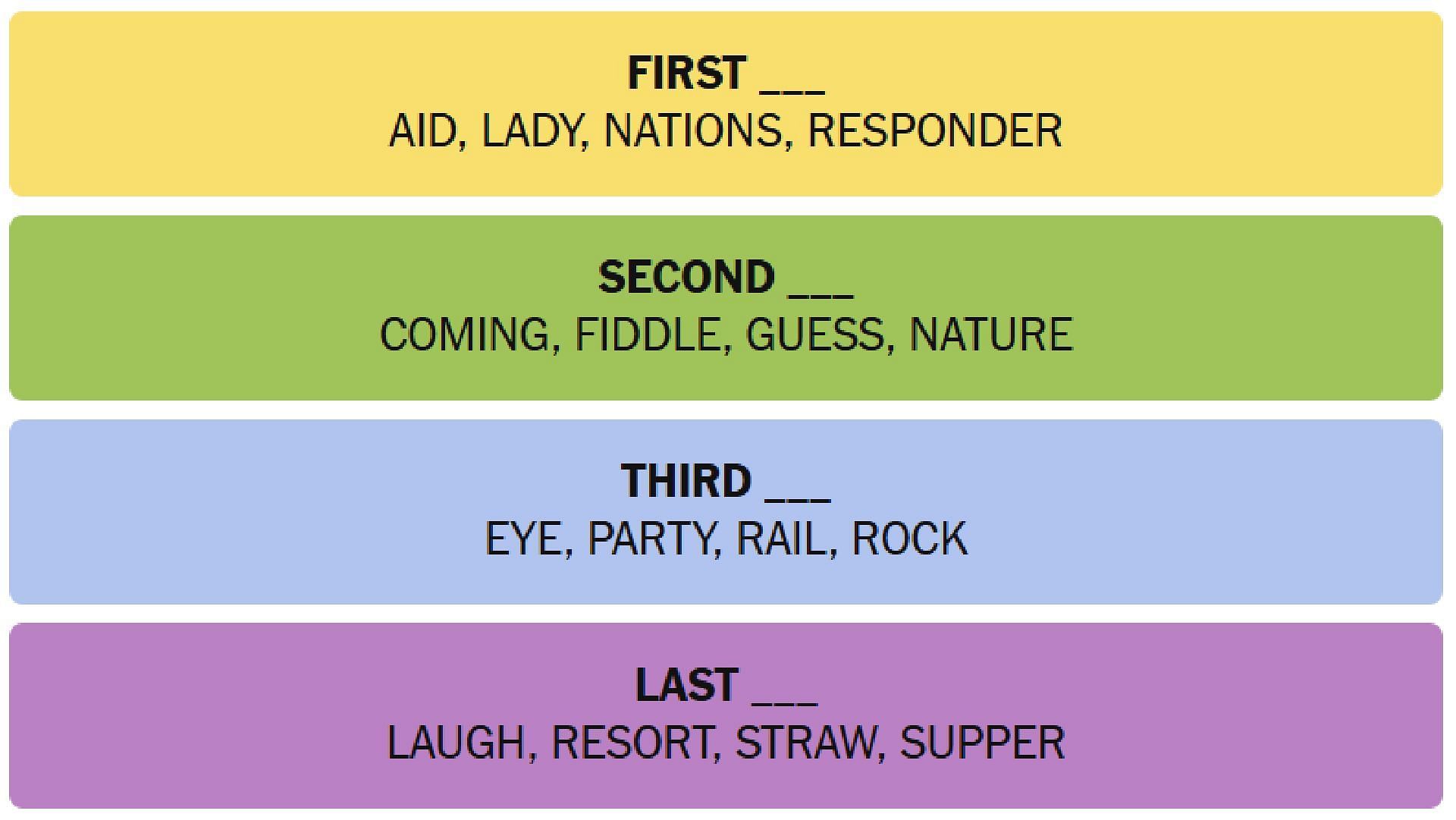 All answers for today&#039;s New York Times Connections puzzle (Image via The New York Times)