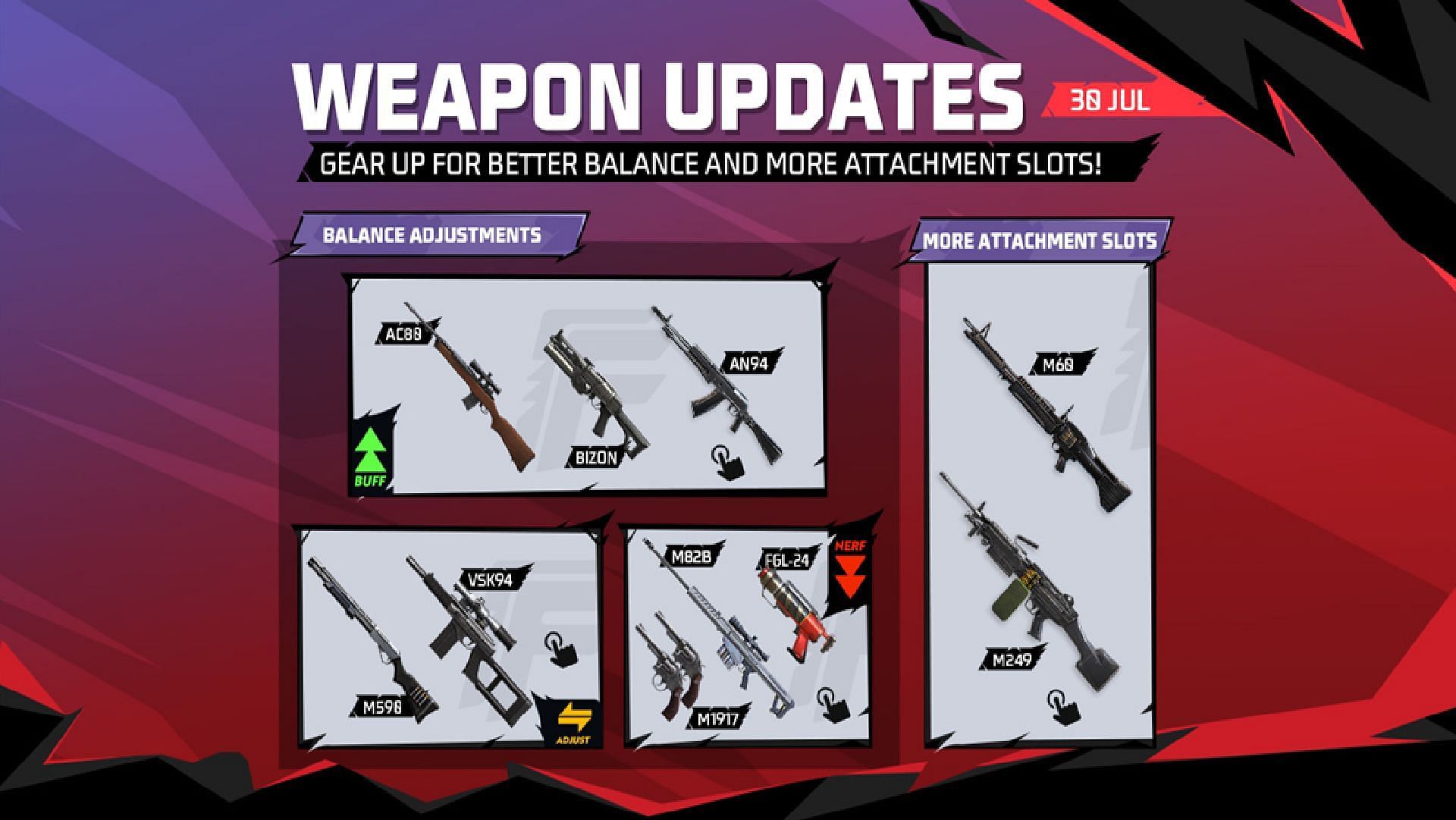 All weapon adjustments in the Free Fire OB50 update patch notes (Image via Garena)