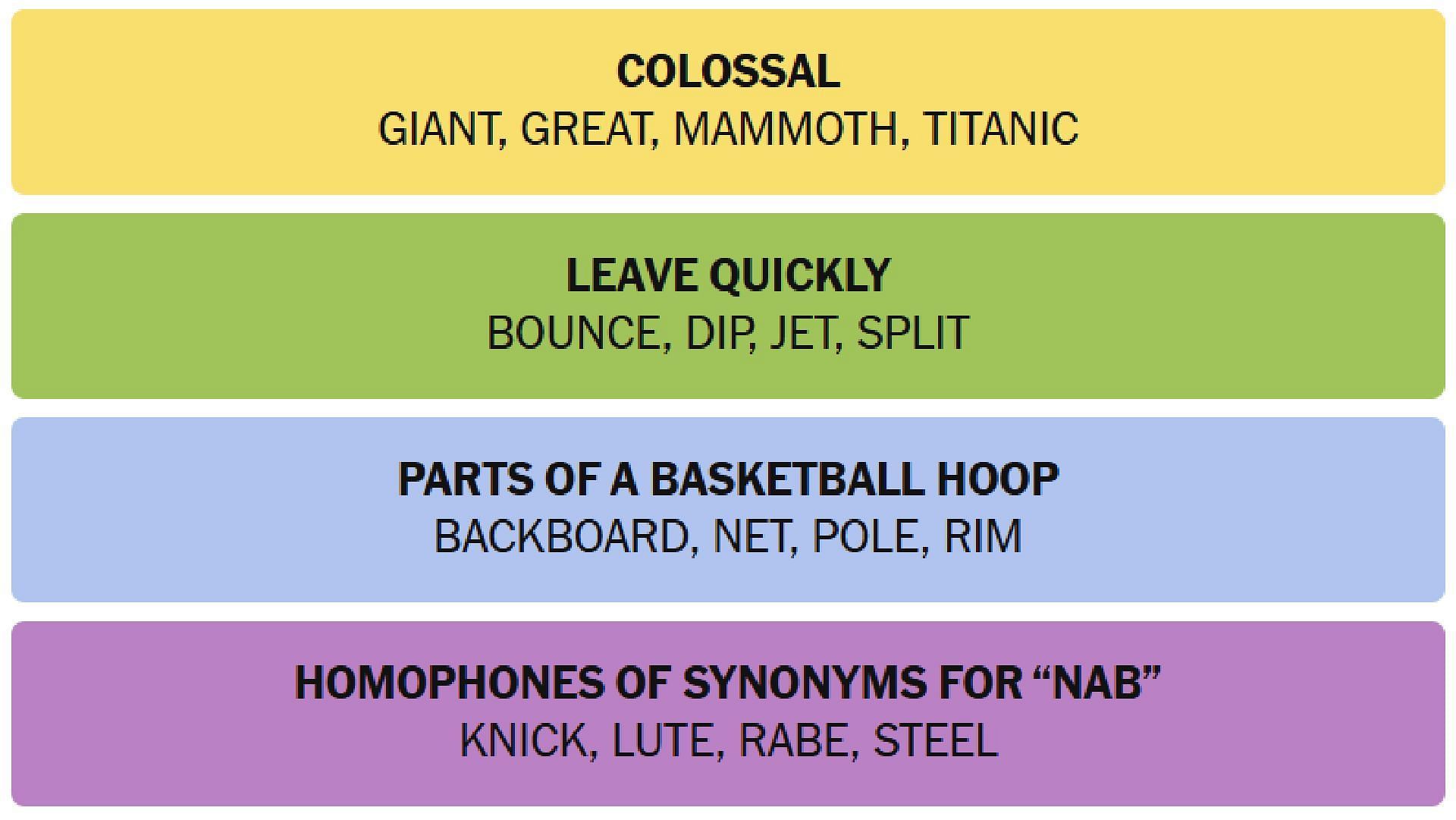 All NYT Connections answers for today (Image via The New York Times)