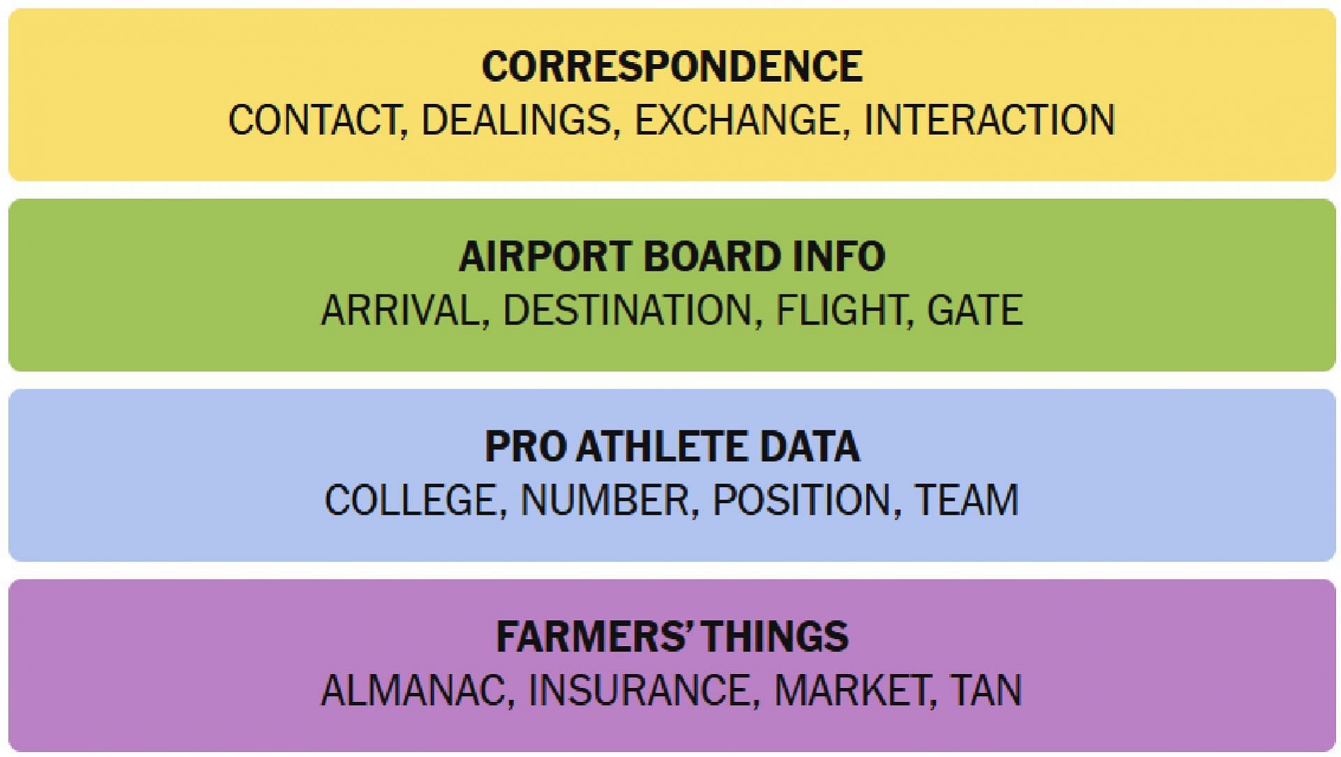 All answers for the New York Times Connections puzzle today (Image via The New York Times)
