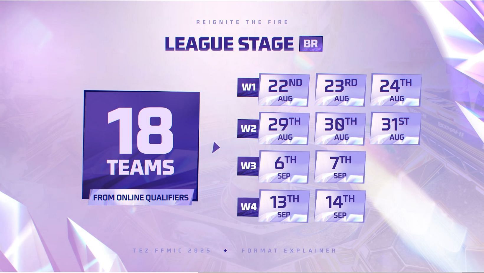 FFMIC League Stage BR mode dates (Image via YouTube/@FreeFireIndiaEsportsOfficial)