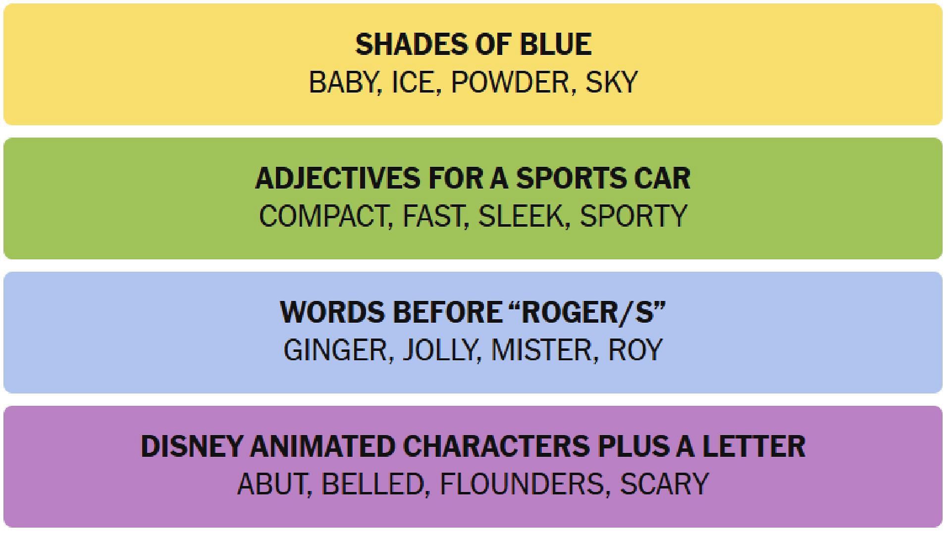All answers for the New York Times Connections puzzle for today (Image via The New York Times)