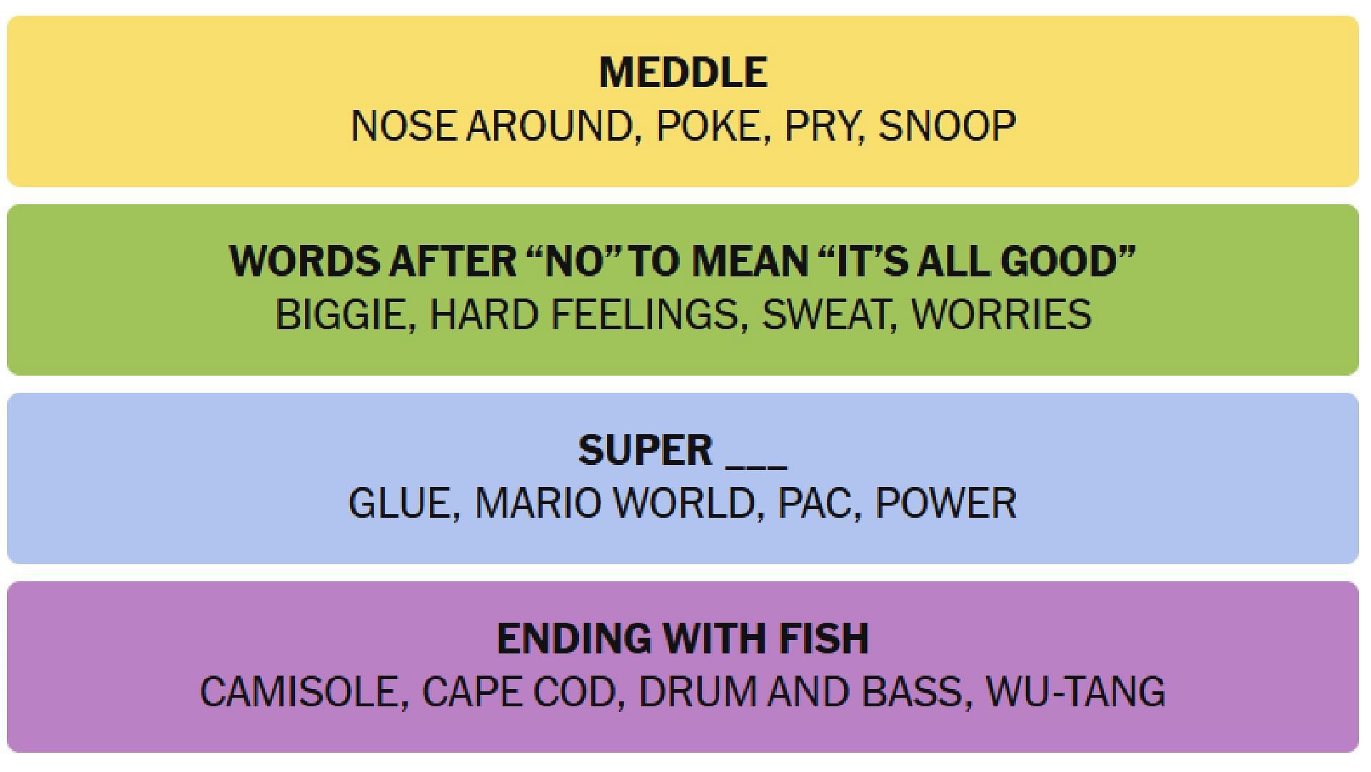 All words for the New York Times Connections puzzle today (Image via The New York Times)