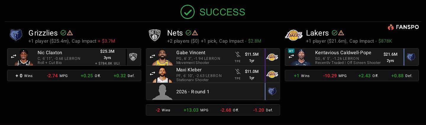 Mock trade sending Kentavious Caldwell-Pope to LA
