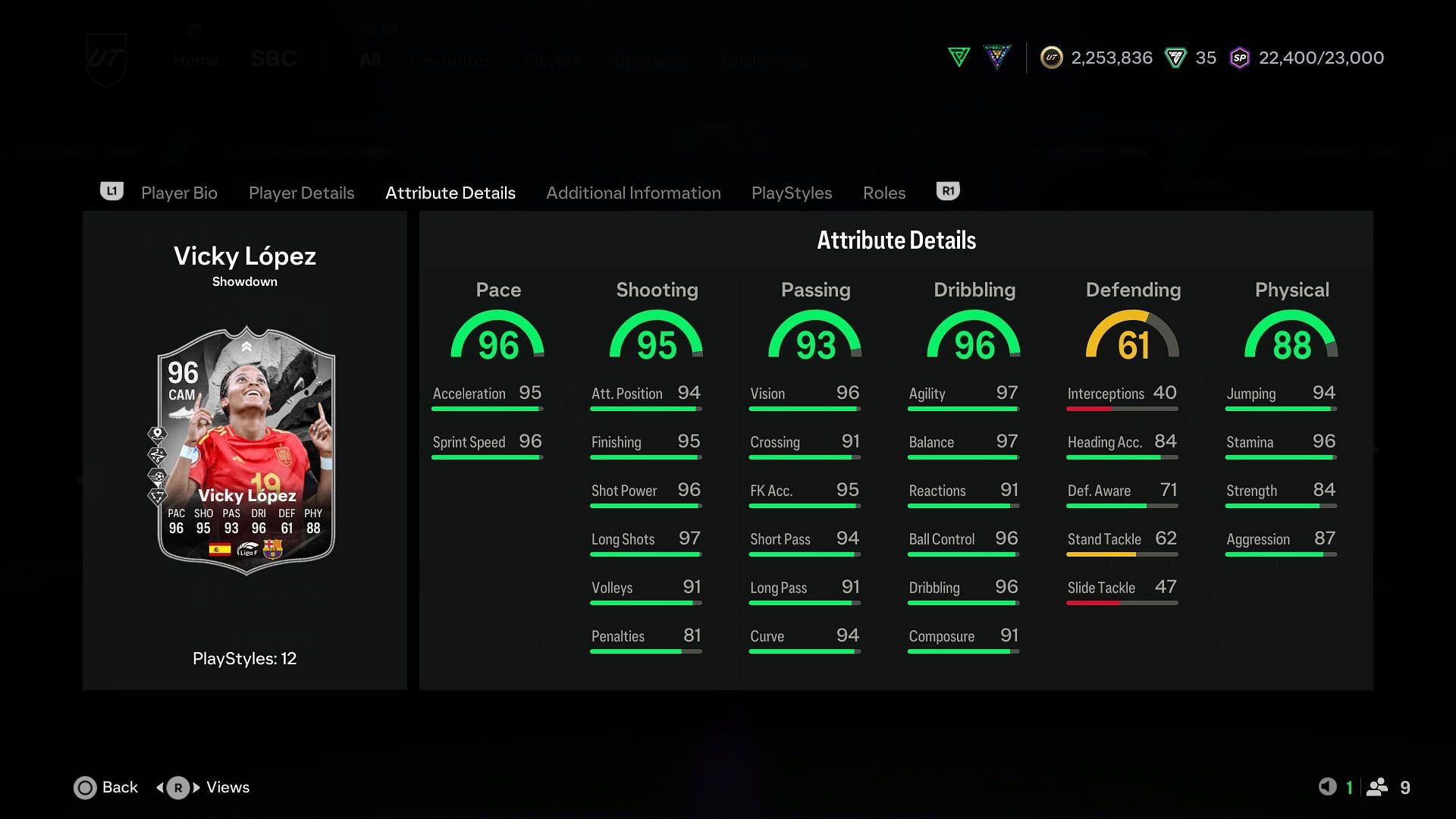 Stats for the Spanish player (Image via EA Sports)