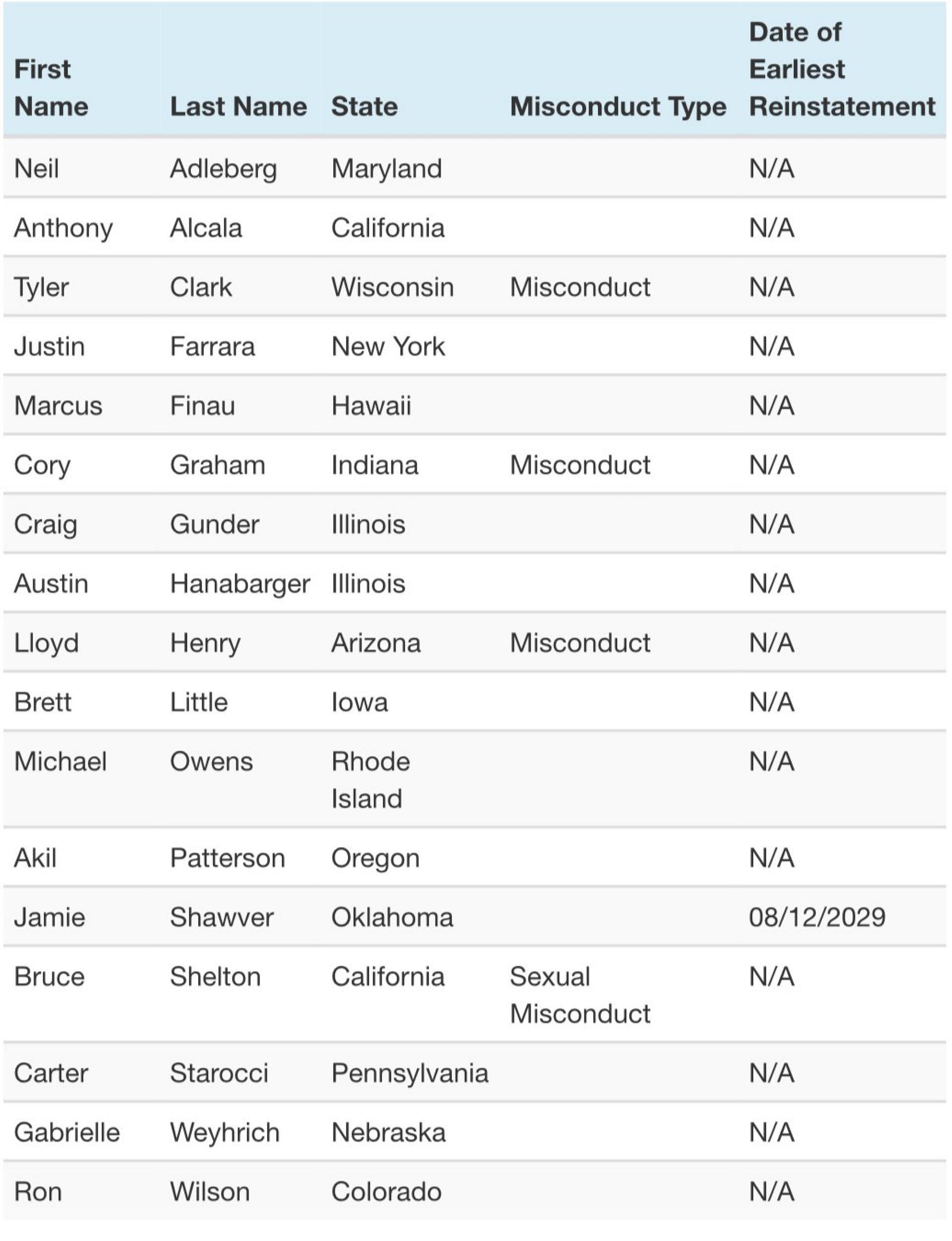 List of wrestlers suspended by USA Wrestling, including Carter Starocci [Image Source: USA Wrestling]
