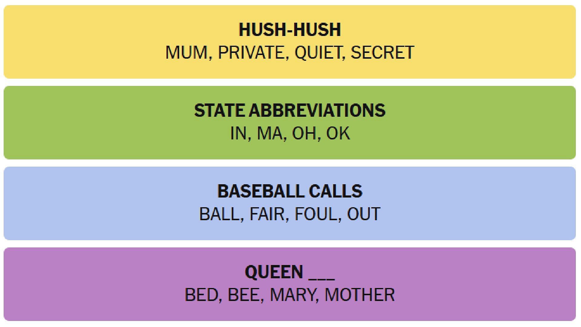 All answers for the NYT Connections today (Image via The New York Times)