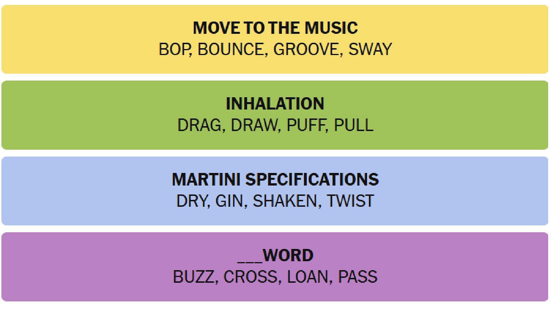 The New York Times puzzle answers for today (Image via The New York Times)
