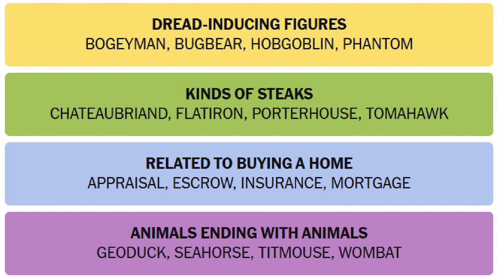 The answers for today&#039;s New York Times Connections (Image via The New York Times)