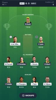 Fantasy Cricket Tips, today playing 11 and report for the World Legend Championship 2025, Semi Final 2 5 Fantasy suggestion #2