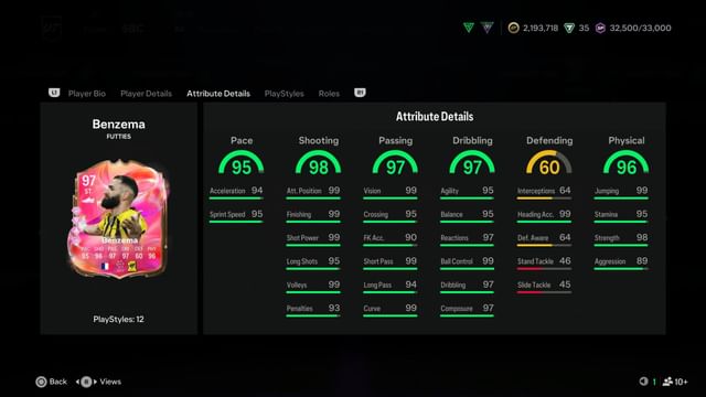 The requirements (Image via EA Sports)