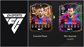 EA FC 25 Put it on a Plate Evolution: Best players to use, all upgrades, requirements, and more