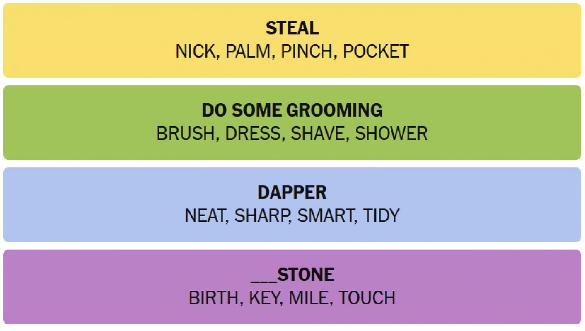 All answers for today&#039;s NYT Connections puzzle (Image via The New York Times)