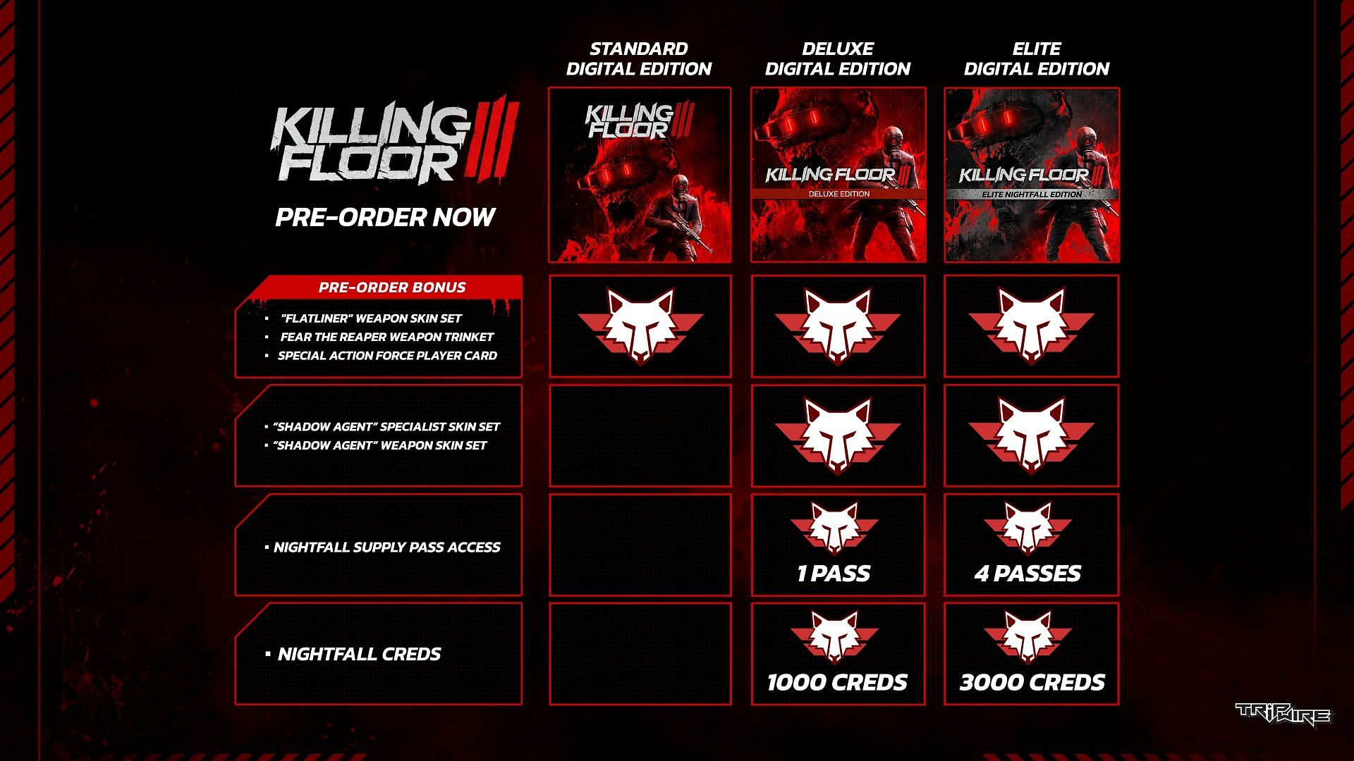 All Killing Floor 3 editions available for purchase (Image via Tripwire Interactive)