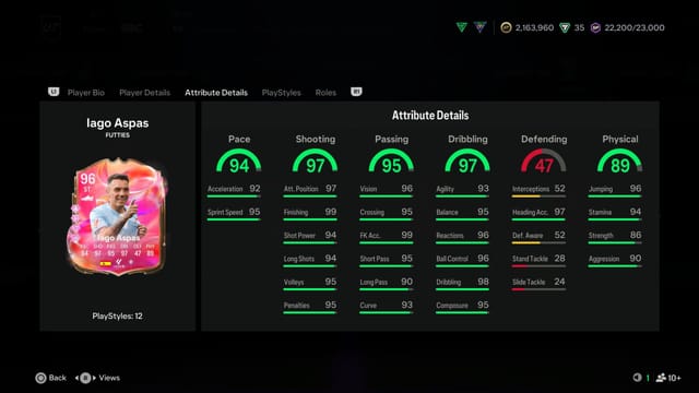 EA FC 25 Iago Aspas FUTTIES SBC: All tasks and cheapest solutions