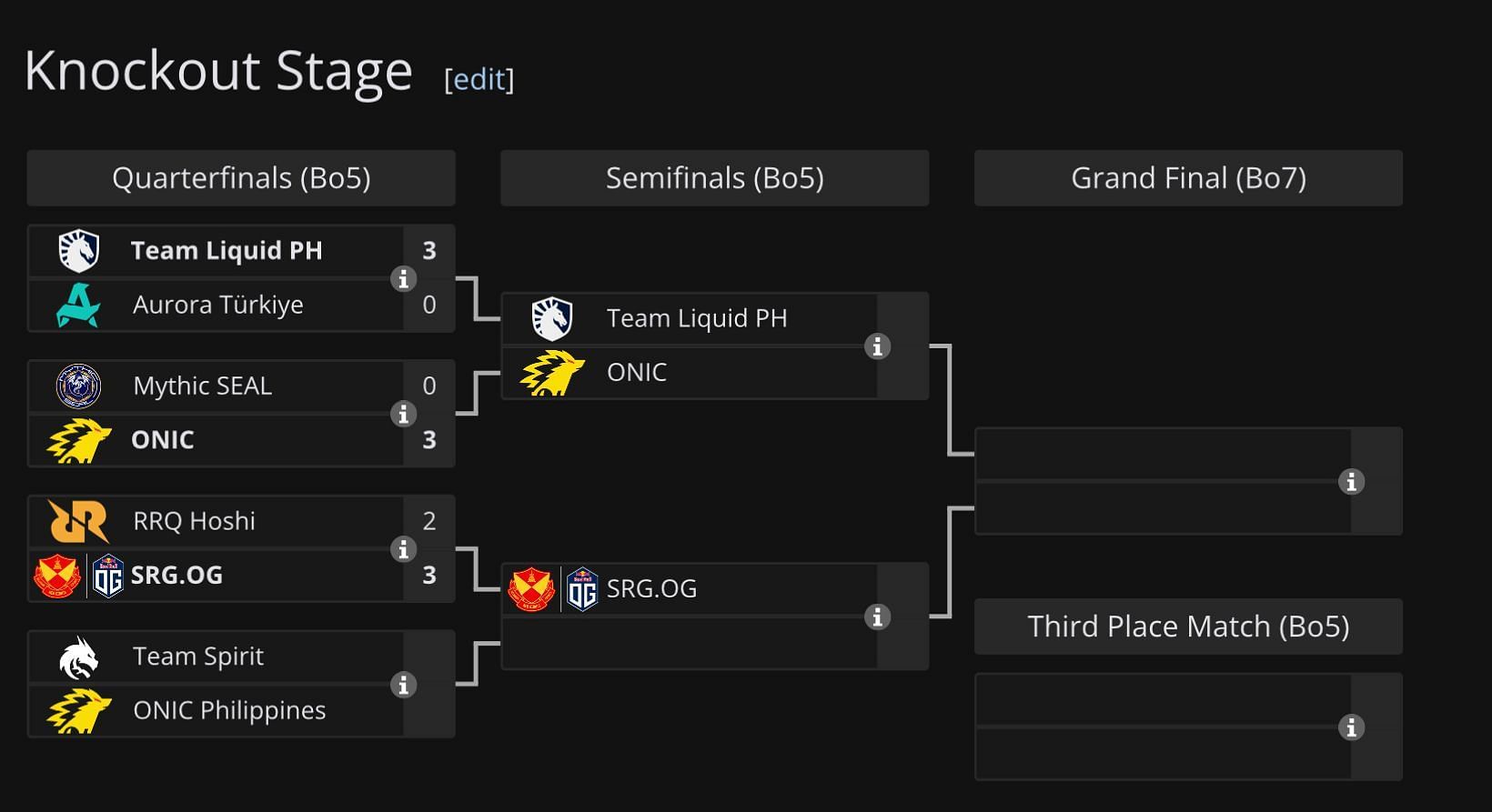 MSC 2025 Knockout Stage results so far (Image via YouTube/Liquipedia)