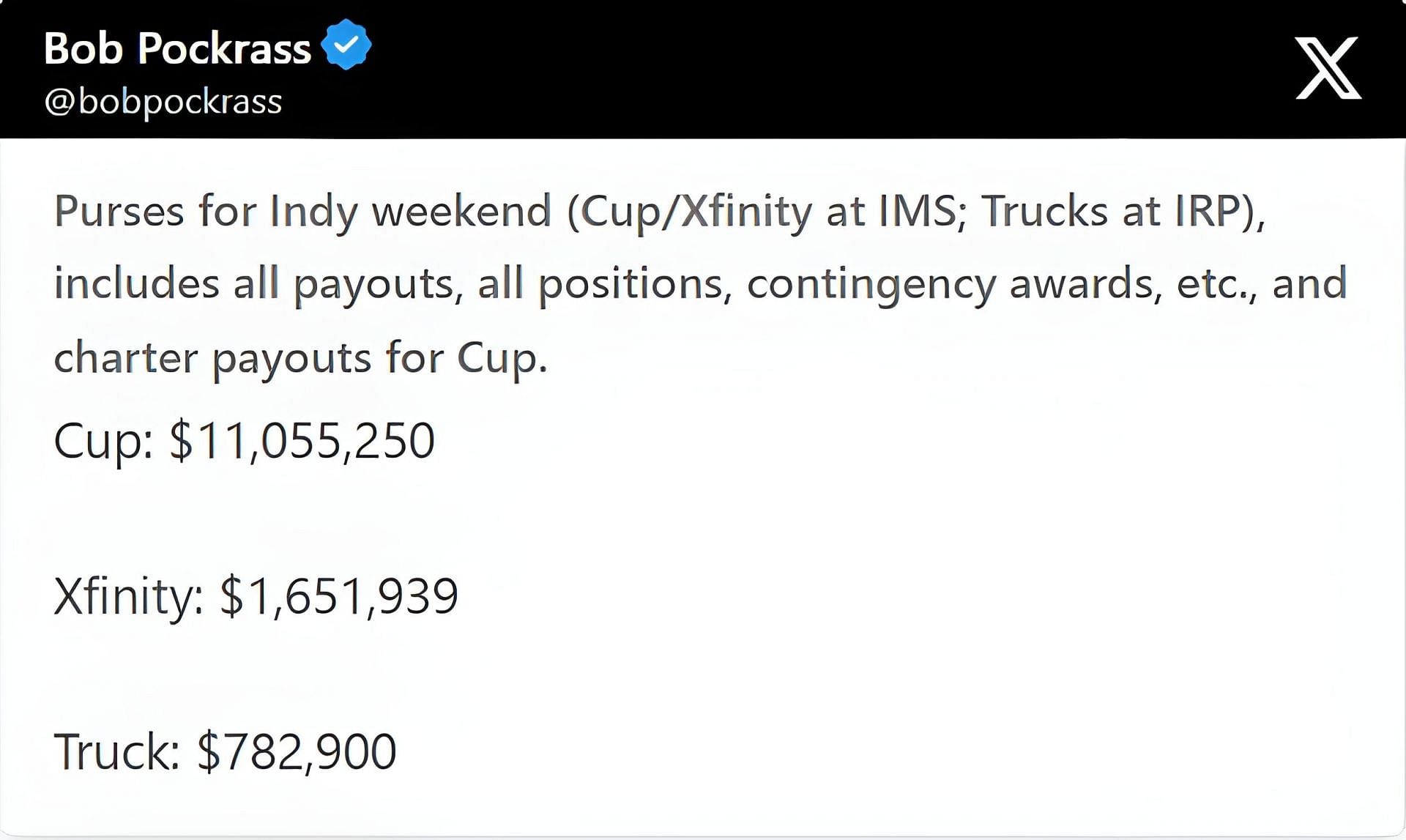 Bob Pockrass&#039; tweet on X, revealing the price pool for Brickyard 400. Source: via X, @bobpockrass