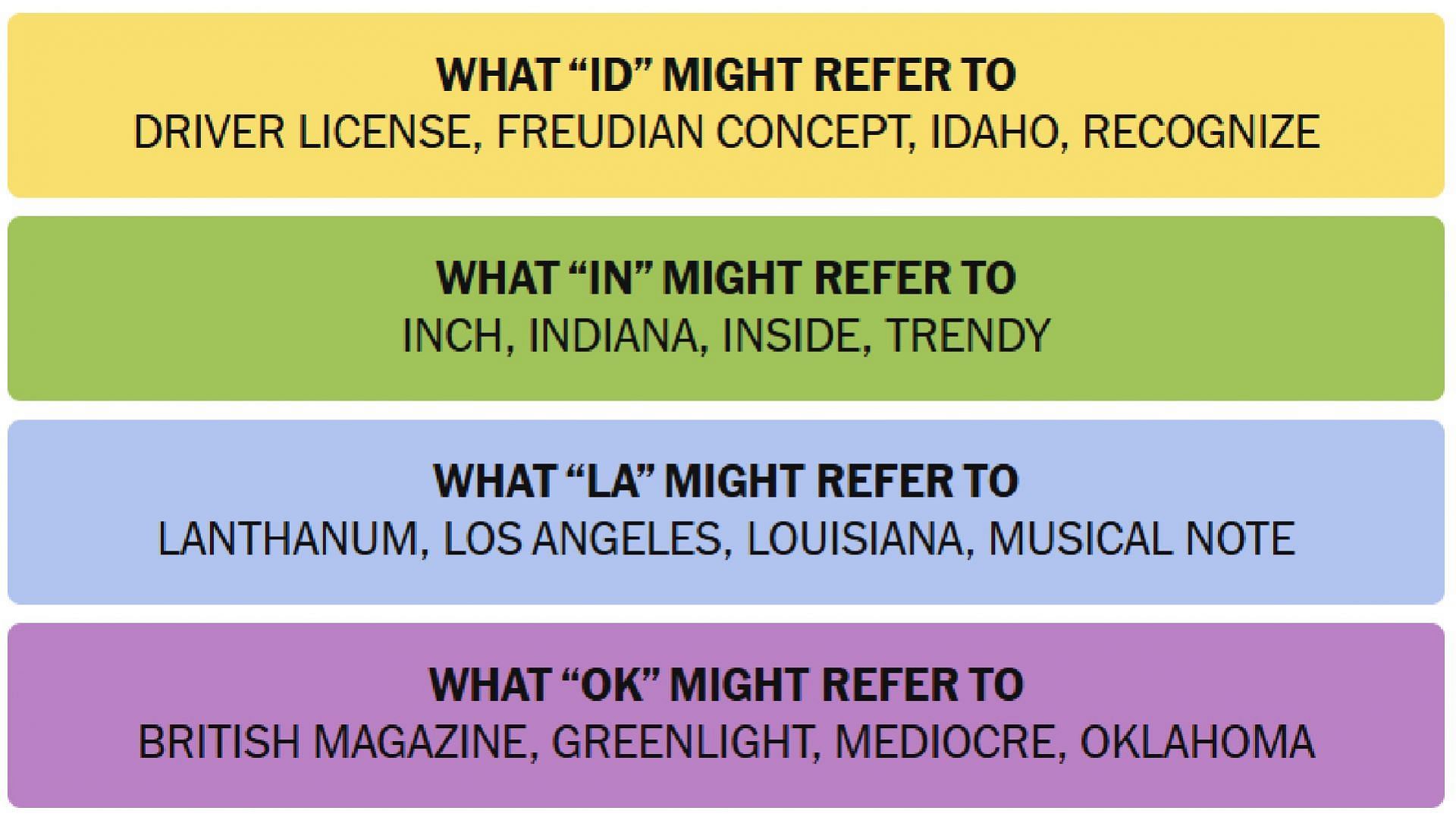 All of today&#039;s Connections answers for today (Image via The New York Times)