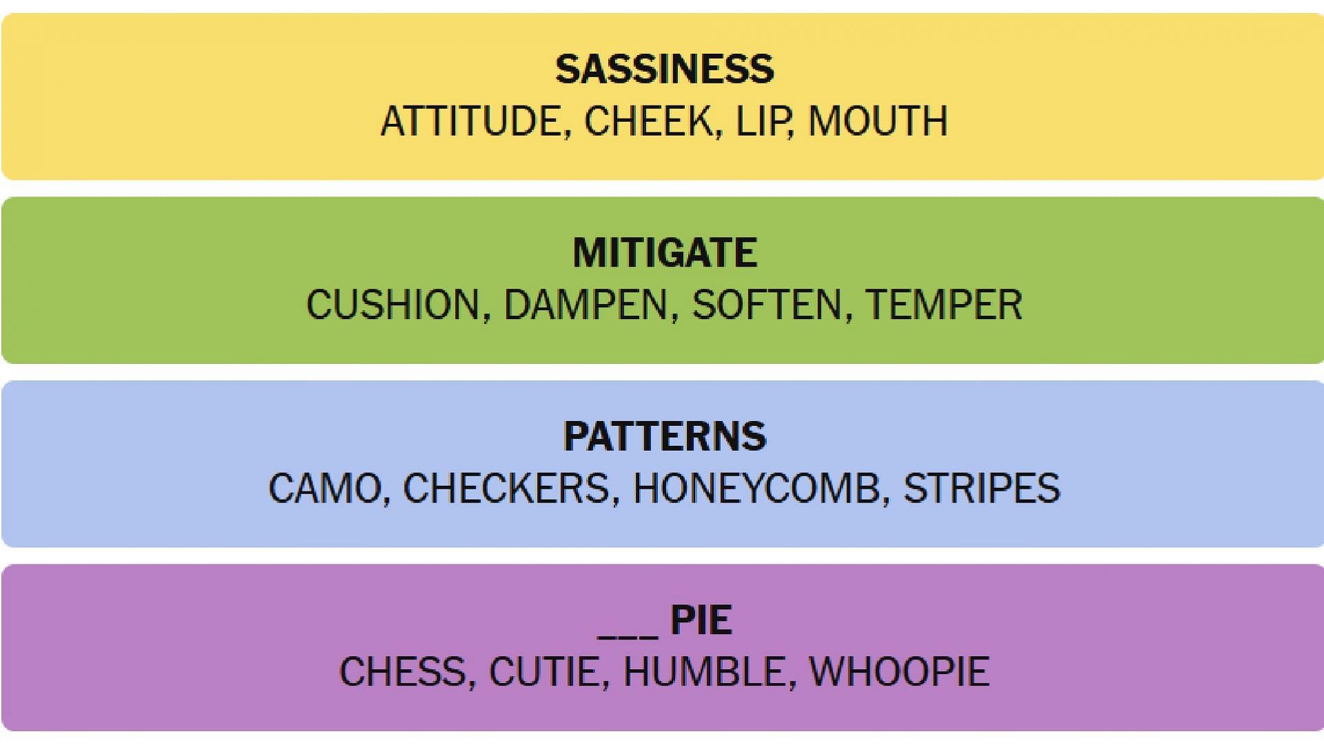 All answers for The New York Times puzzle today (Image via The New York Times)