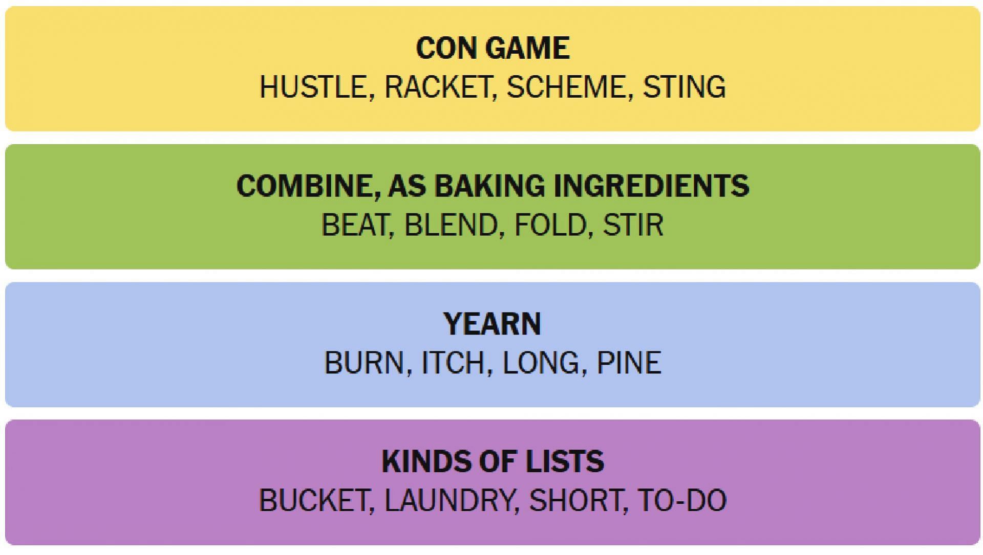 All answers for the New York Times Connections puzzle for today (Image via The New York Times)